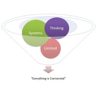 Systems Thinking Limited Logo