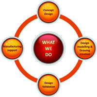 AVANI DESIGN SERVICES(OPC)PRIVATE LIMITED Logo