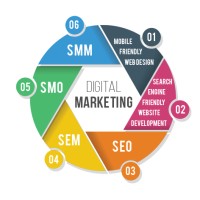 Digital Merketing Logo