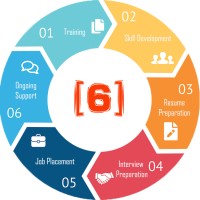 Resolve6 - IT Training and Job Placement Services Logo