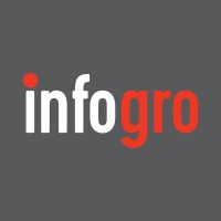 Infogro Logo