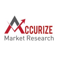 Accurize Market Research Logo