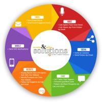 Recruiting and Staffing Solutions Magazine and Marketing Logo