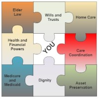 Brennan & Rogers, PLLC Logo