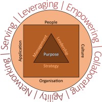 My Project Master Logo