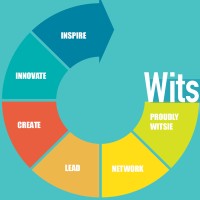 Wits Graduate Recruitment Programme Logo