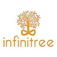 Infinitree Worldwide Logo