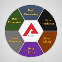 AMBICON MANAGEMENT SERVICES (P) LTD Logo