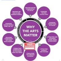 Carol-Anne Croker, Higher Education, Arts and Mental Health Advocate writer, researcher and speaker Logo