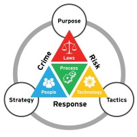 Cybercrime Investigation Knowledge Forum (CIKF) Logo