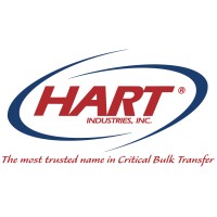 Hart Industries, Inc. Logo