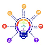 Shems Centre de prévention de lépuisement Logo