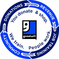 Goodwill Industries of South Texas, Inc. Logo