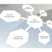 Business-DNA Solutions GmbH Logo