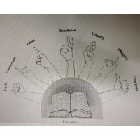 SSBTS COLLEGE OF ENGINEERING & TECHNOLOGY, BAMBHORI. Logo