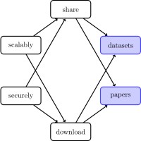 Academic Torrents Logo