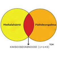 KAKSOISPISTE: Kaksoisdiagnoosiryhmä ja verkosto Logo