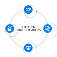 Mid-West Spring & Stamping Logo