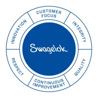 Swagelok North Texas Logo