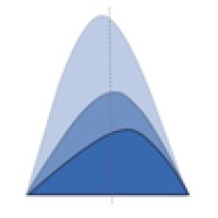 Third Curve Solutions, LLC Logo