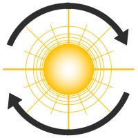 Renewable Watts Canada Logo