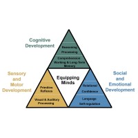 Equipping Minds: The Academic Success Center of Kentucky Logo