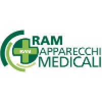 RAM Medical Devices Logo