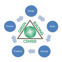 The Green Building Center Logo