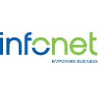 INFONET d.o.o. Logo