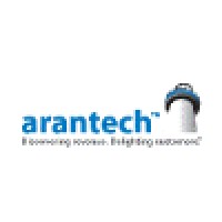Arantech Logo