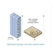 Storeganizer Australia Logo
