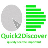Quick2Discover Logo
