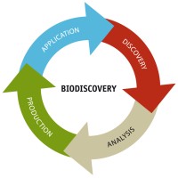 HAN BioCentre Logo