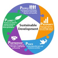 Team Impact Building Duurzame Ontwikkelings Doelstellingen/Sustainable Development Goals Logo