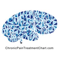 Neurological Restoration, LLC Logo