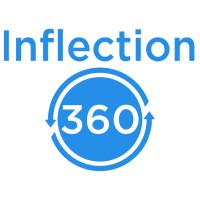 Inflection 360 Logo