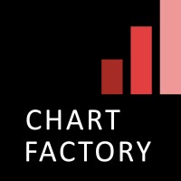 Chart Factory Logo
