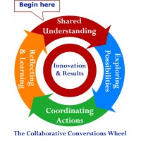 Collaborative Conversations Logo