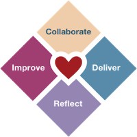 Heart of Agile Logo