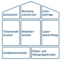 SIGTECH AG - Kennzeichnungstechnik mit Automation Logo
