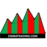 ZimbaTrading Logo