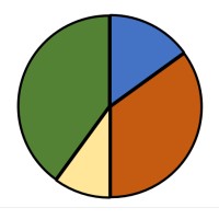 Rick Ferri, LLC Logo