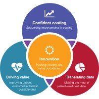 Healthcare Costing for Value Institute Logo