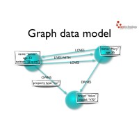 HealthGraph.Group Logo