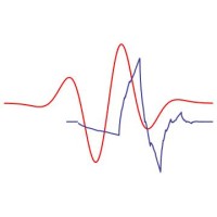 Wavelet Technologies, Inc. Logo