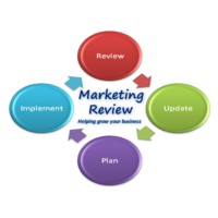 Marketing Review Logo