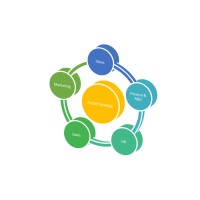 SYNERGYGROUP LLC Logo