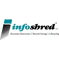 Infoshred, LLC Logo