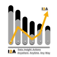 Insight2Actions Inc. Logo