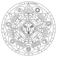 PlayAlchemist Logo